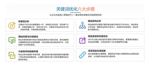 德州網(wǎng)站優(yōu)化公司帶您選擇合格的關鍵詞