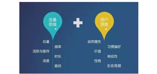 生活在互聯網時代，我們該何去何從?